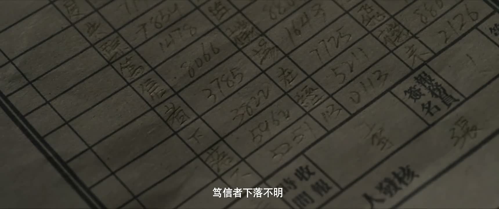 笃信者下落不明