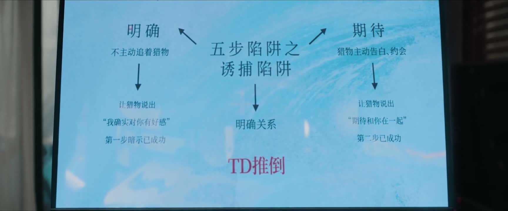 那这最后一步推倒呢