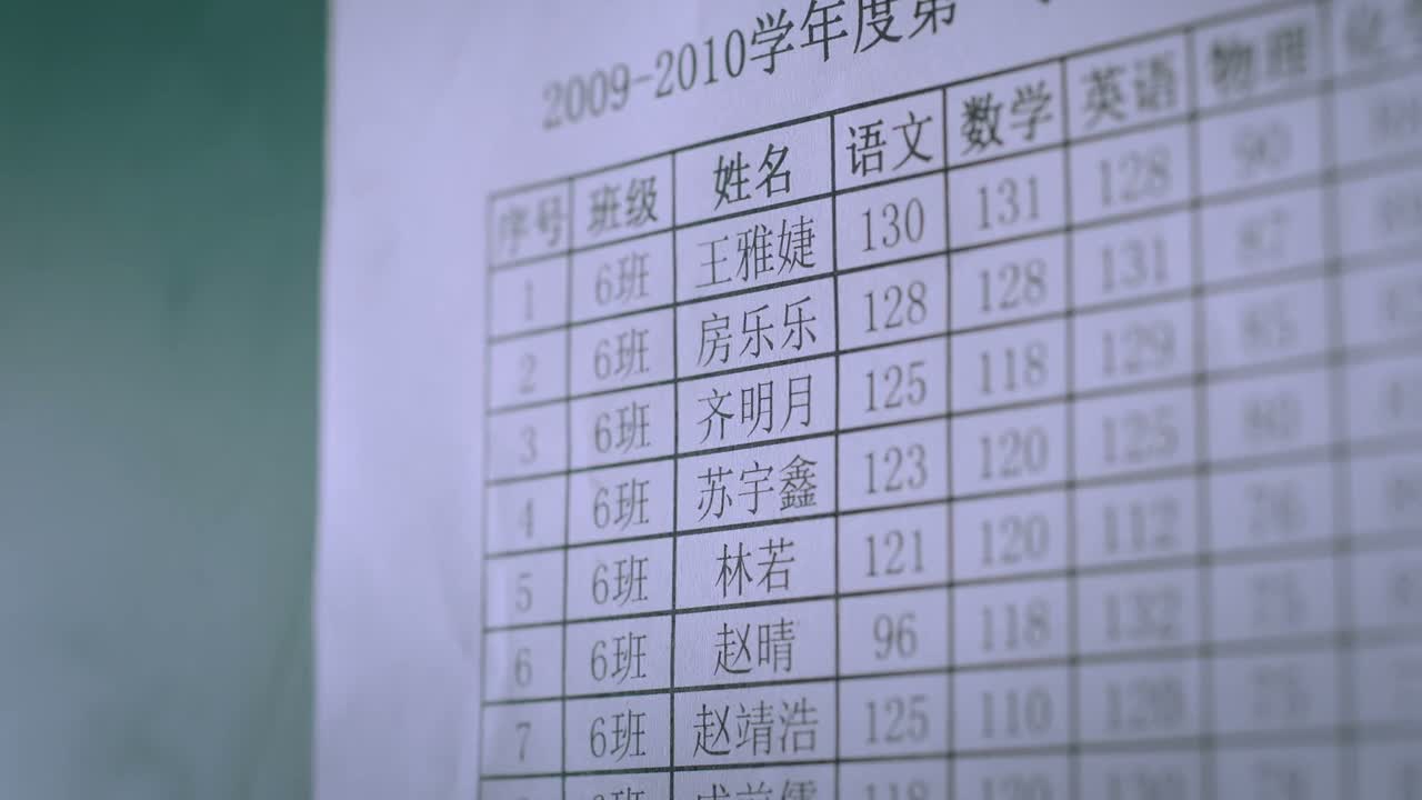 我妈又要骂我了