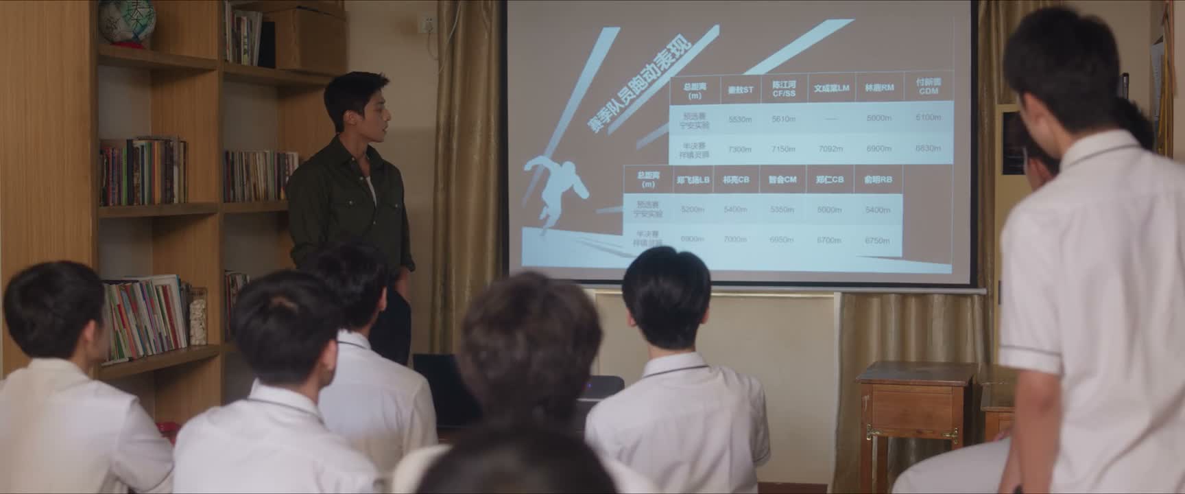 这是你们每个人的跑动距离对比